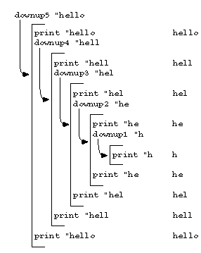 figure: downup