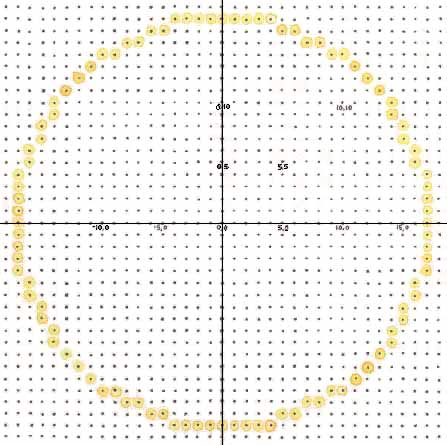 Pixel Circle